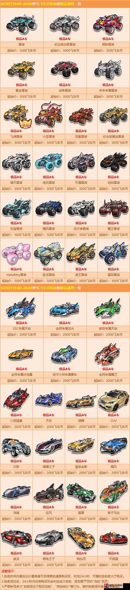 手残党闭眼入？QQ飞车全A车实力榜公开！新手必看不踩坑