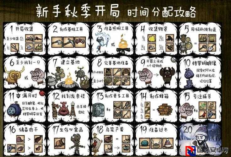 饥荒开局必看！零失败生存技巧让你秒变大佬