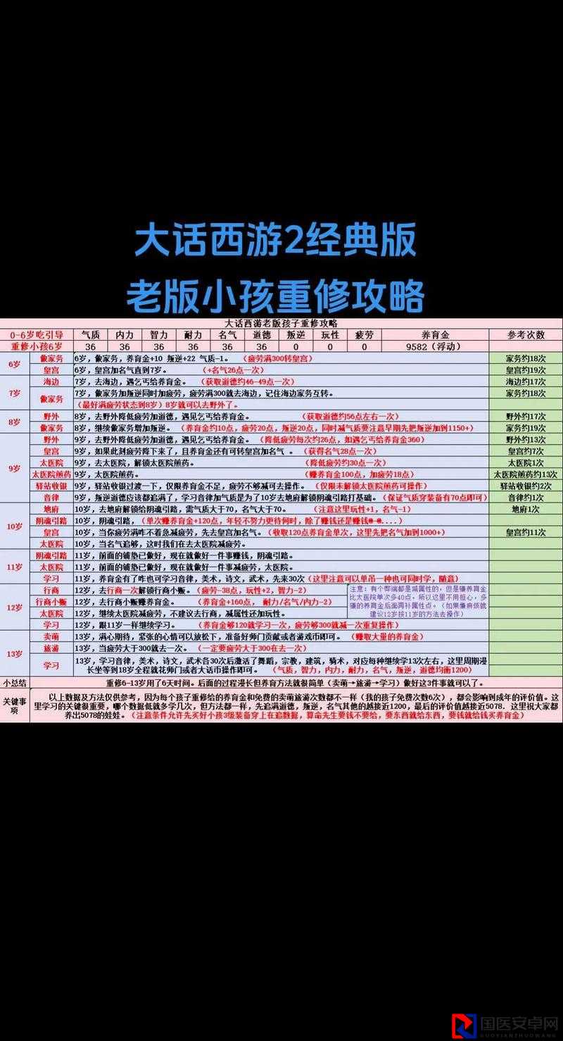 血泪总结！QQ西游自我施法快捷键避坑指南
