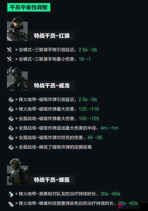 🔥权力的游戏配置表绝密曝光！钢铁军团秒变T0战力的隐藏技巧🔥