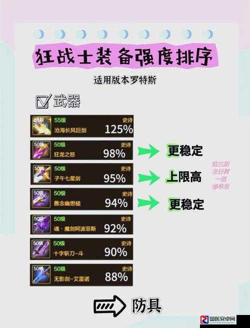 DNF血泪实测！这5张图让你闭眼刷到毕业装备