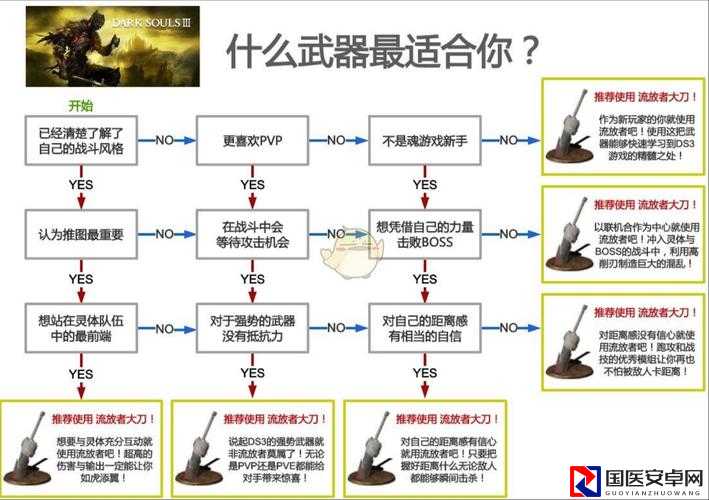 零基础必看！暗黑3恶魔猎手爆破大王成绩速成攻略，血泪总结保姆级教程