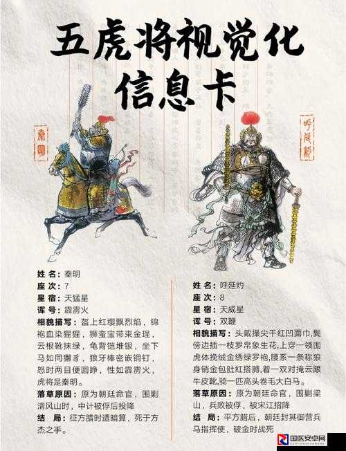 QQ水浒武将资料卡合集｜这些隐藏技巧让你秒变大佬！