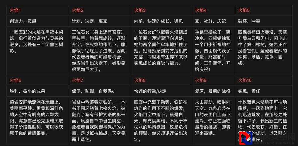 小小地狱之火玩法全解析！手残党也能轻松上手的爆肝指南！