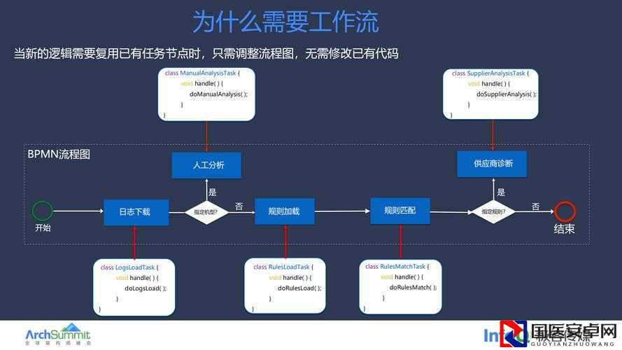 Asphlt7存档使用方法！不会操作存档会崩溃吗？手把手教你完美保存进度