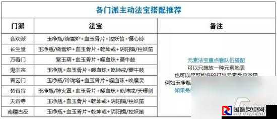诛仙2法宝获取全攻略！这8种神装必须拿捏
